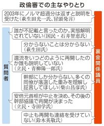 裏金の真相解明遠く　衆院政倫審で自民、参院選への影響懸念