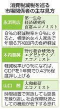４人家族で６万円超負担減も