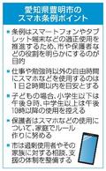 スマホ２時間条例が施行
