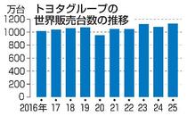 トヨタ２年ぶり販売台数過去最高