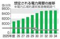 電力需要、増加基調