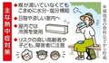 トク読み　屋内も注意 冷房活用を