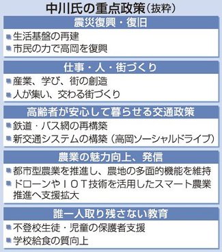 経済・人口減対策に重点、若者の流出防止　高岡市長選へ中川氏政策発表