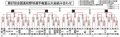 夏の高校野球富山大会結果（２２日）