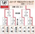 名古屋―新潟で２日に決勝