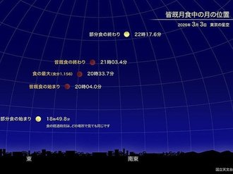 きょう（３月３日）夜は皆既月食、だけど…