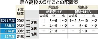 県立高が28年度までに4～6校減／県立高再編の知事インタビュー【子育て応援！役立つ記事インデックス】（1月7日～１月13日）