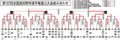 夏の高校野球富山大会組み合わせ<br />（７月２６日決勝戦）