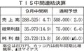 ３３年に売上高６０００億円へ　２０２６年７月合併のＴＩＳとインテック、技術開発力強化目指す