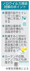 「冬の食中毒」注意を