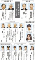 さらなる活躍へ決意新た　北日本新聞文化賞等贈呈式、受賞者が歩み振り返る