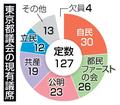 参院選控え、各党幹部投入