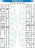 県代表男女とも２回戦から　春中ハンド、組み合わせ決まる