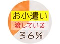 (９)お小遣いアンケート結果【前編】学年ごとの金額、一挙公開！【どうする？キャッシュレス時代のお金の教育】