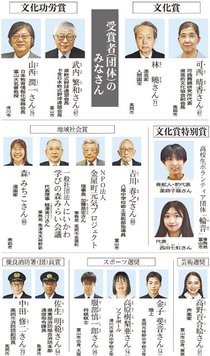 さらなる活躍へ決意新た 北日本新聞文化賞等贈呈式、受賞者が歩み振り返る