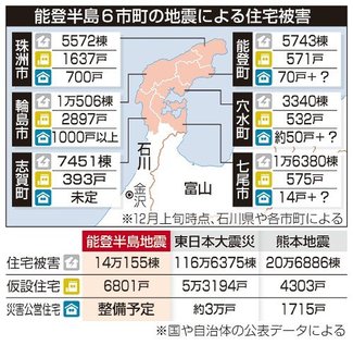 「終のすみか」どこに　能登の被災地再建へ懸命、解体進まず続く避難生活