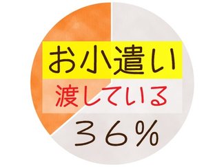 (９)お小遣いアンケート結果【前編】学年ごとの金額、一挙公開！【どうする？キャッシュレス時代のお金の教育】