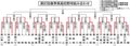 春季県高校野球組み合わせ（２７日以降）