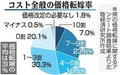 教えて！富山けいざい<br />「下請法って何？」