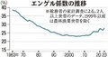 教えて！富山けいざい「エンゲル係数って？」