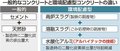 アルハイテック（高岡）の技術活用、環境配慮コンクリ開発　ＪＲ東海など、廃アルミでＣＯ２削減