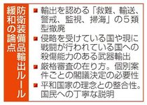 防衛装備輸出緩和へ２月提言　自維、殺傷武器も検討