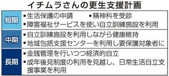 ＜事件を追え！＞司法と福祉編（下）<br />累犯者の涙／支援の手、何度でも