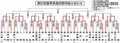 春季県高校野球組み合わせ（２９日以降）
