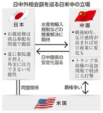 続く改善機運、展望は見えず　日中外相会談・経済対話、交錯する思惑　