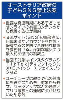 オーストラリア、子どものＳＮＳ禁止法案提出　制裁金最大５０億円