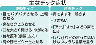 お医者さんに聞いてみよう（３９）<br />チック症の対処法知りたい　田中朋美さん（富山大付属病院小児科診療准教授）