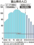 長期育休の助成金倍増　県２５年度予算案、人口減対策で婚活アプリ開発も