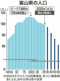 長期育休の助成金倍増　県２５年度予算案、人口減対策で婚活アプリ開発も