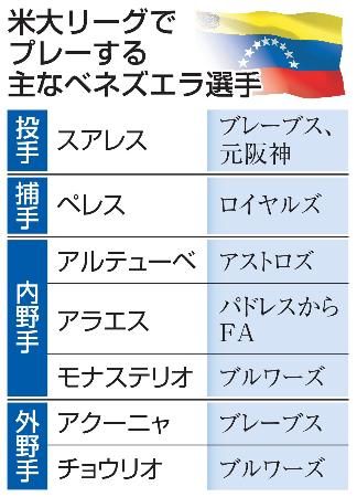 球界に与える影響を懸念