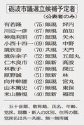 砺波市議選、３超の１９陣営出席　事務説明会