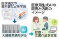 日本語学習した医療用ＡＩ開発