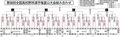 夏の高校野球富山大会結果（１８日）