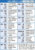 子育て・人口減重視　上市町議選アンケート（上）