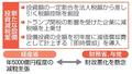 政府、設備投資の減税検討
