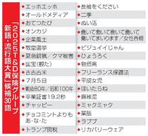 「古古古米」「クマ被害」候補に