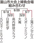 上滝エンゼルスが決勝進出　朝間野球富山市大会上婦負会場
