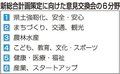 県土強靱化・安全で議論　県総合計画、分野別に意見交換