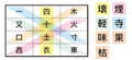＜問題10＞の答え【謎解き問題にチャレンジ！】