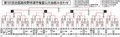 夏の高校野球富山大会結果（２６日）