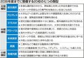 教育内容別に７類型　県立高２０校、各地にバランス良く配置