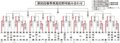 春季県高校野球大会組み合わせ（２９日以降）