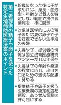 第三者提供の生殖法案提出