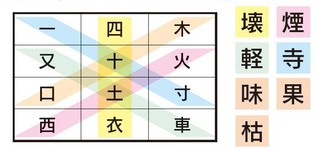＜問題10＞の答え【謎解き問題にチャレンジ！】