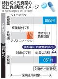 特許切れ薬、１０月から負担増