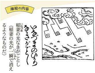 お悩みに効く和歌占い　成蹊大教授・平野多恵<br />（８）客観的に振り返る